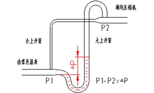 制冷系统基础管路设计