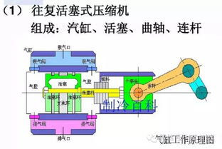 制冷空调技术培训资料