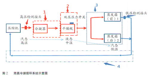 北汽福田蒙派克空调不制冷