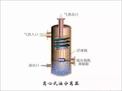 制冷系统辅助设备的功能结构及工作原理_制冷剂