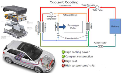 汽车电池热管理系统中的制冷技术 原理、关键技术与未来趋势