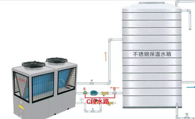 大型中央空调的日常维护与保养 制冷系统篇